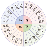 25 【東洋医学講座】
二十四節気で考える「秋冬に多い症状別養生法」