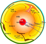 “進化する” 地球Ⅲ【地学】